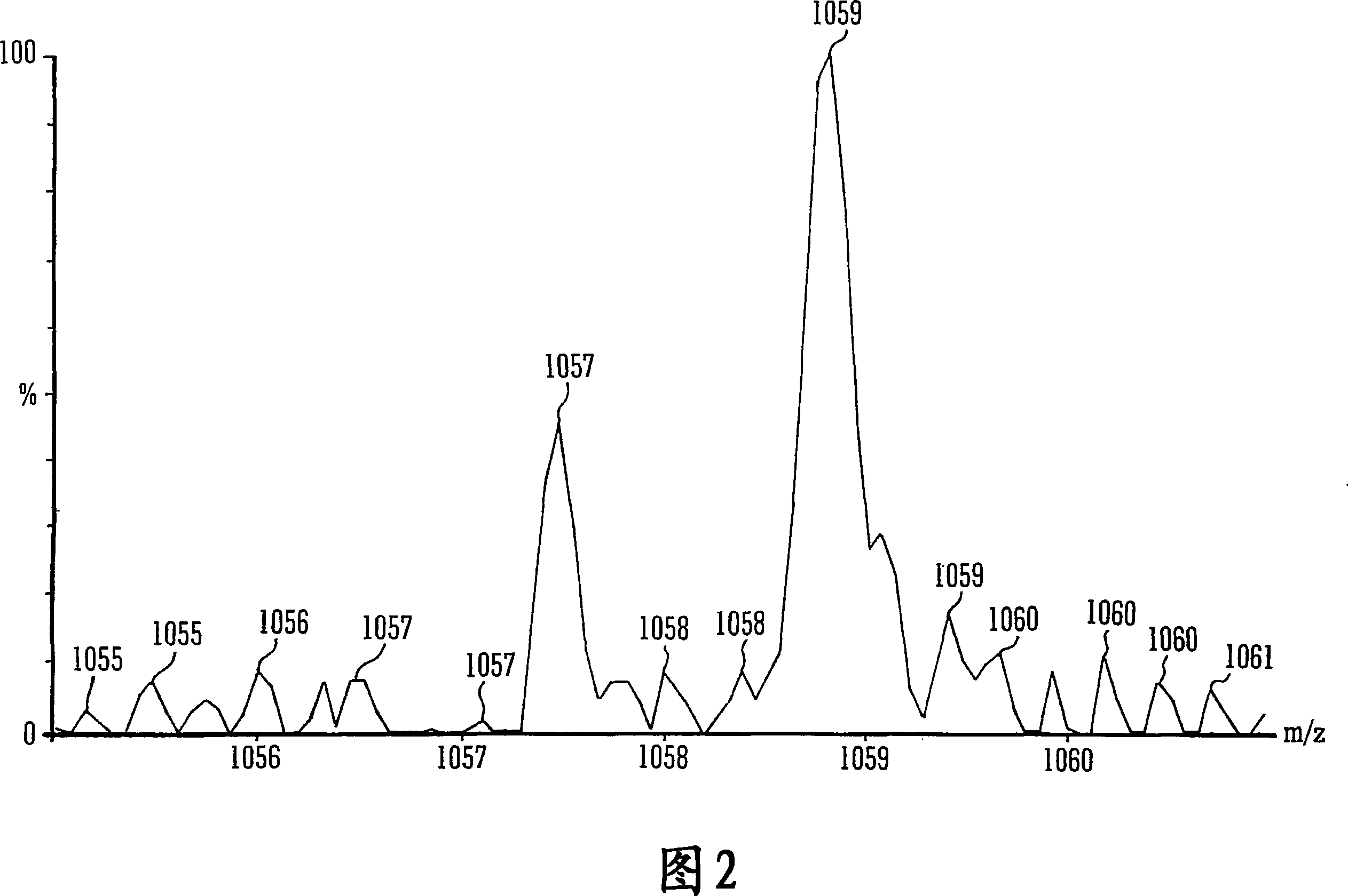 Mass spectrometer