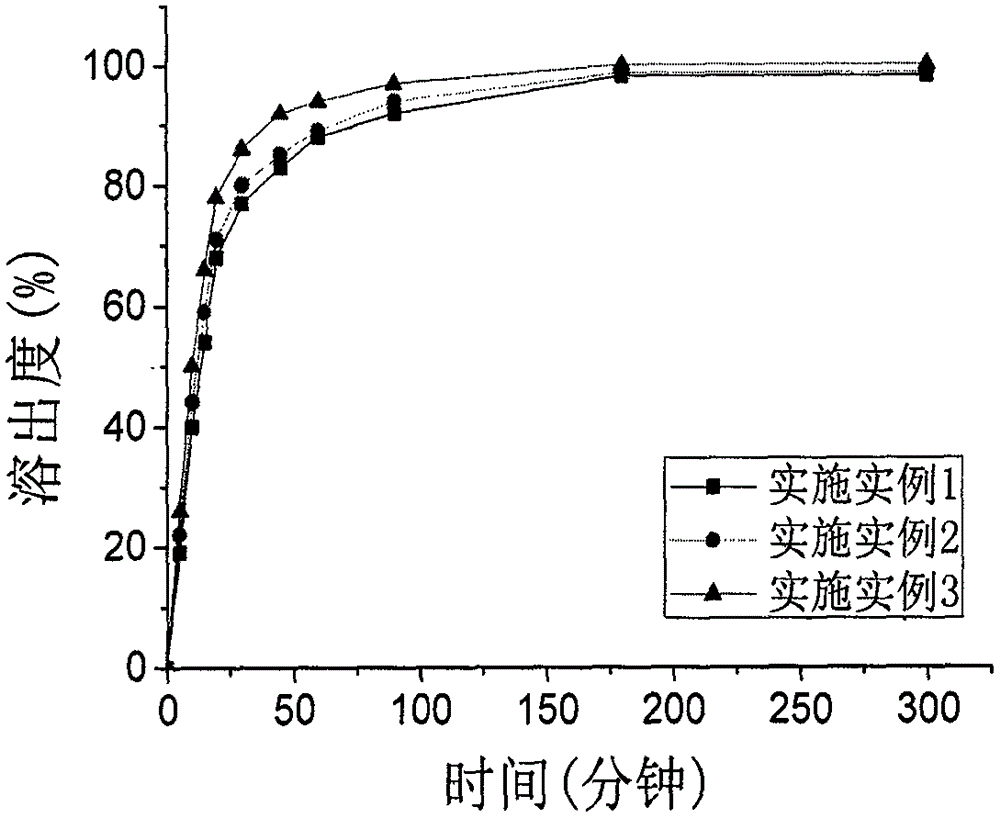 Compound sildennafil dapoxetine slow-release capsule and preparation method thereof