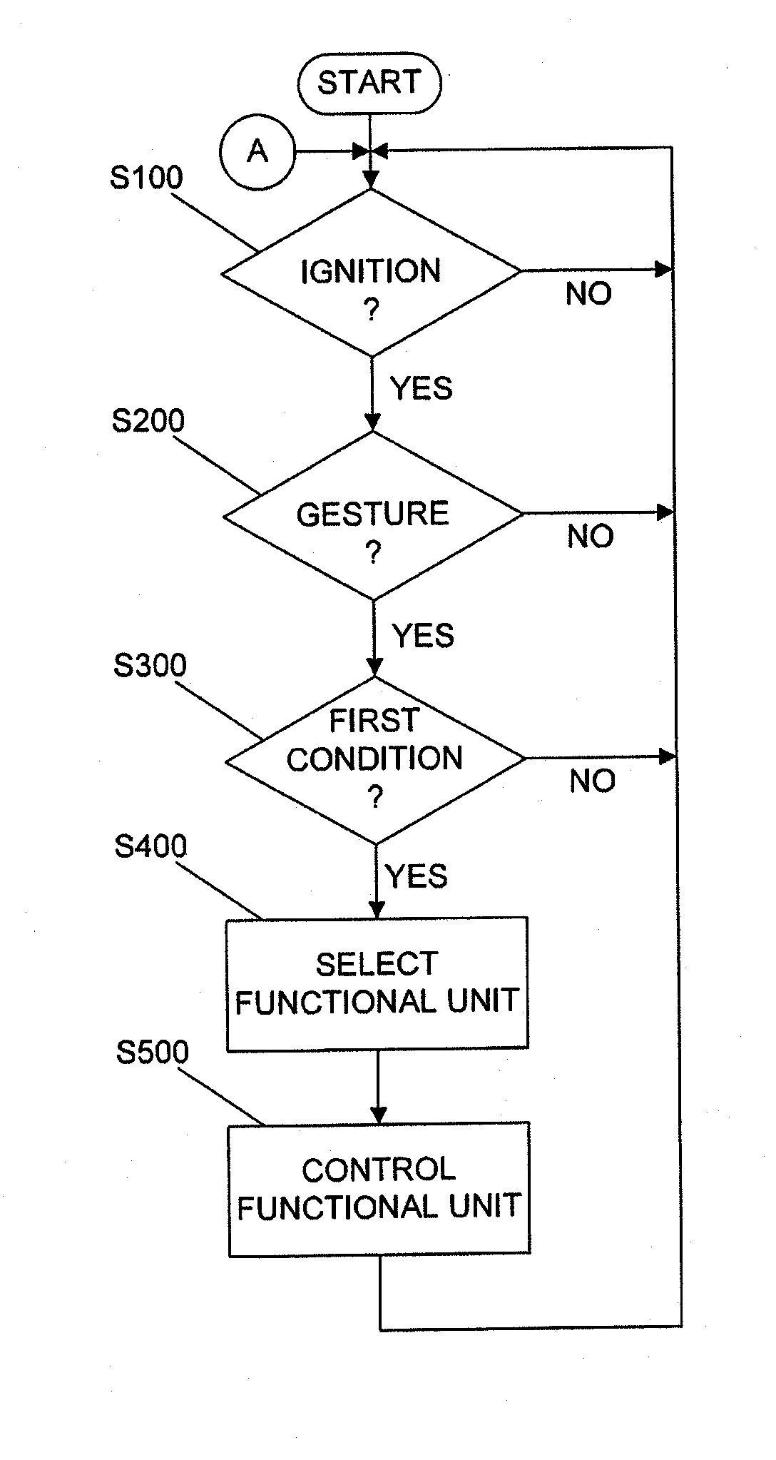 Method, Device and Computer Program Product for Controlling a Functional Unit of a Vehicle