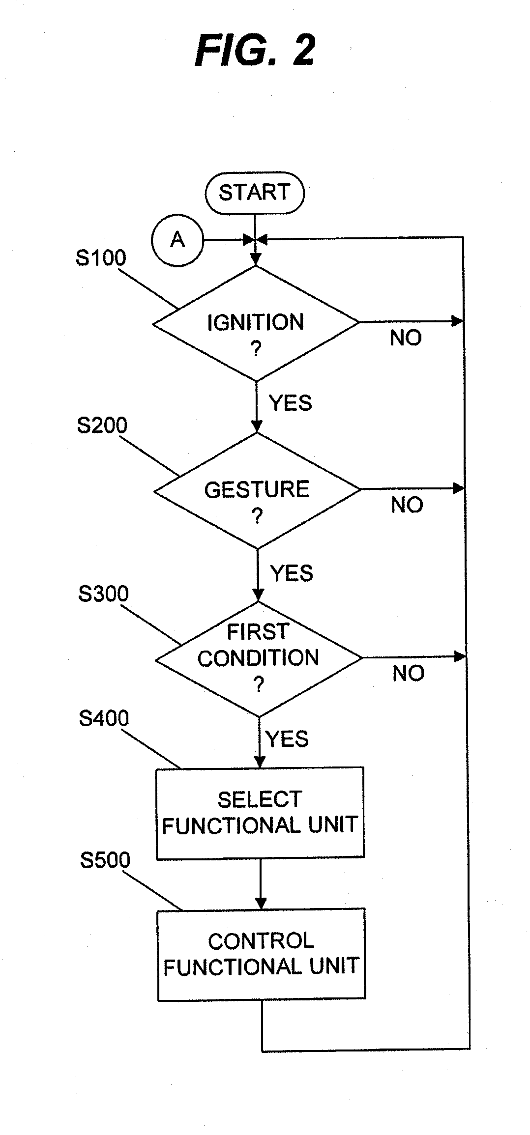 Method, Device and Computer Program Product for Controlling a Functional Unit of a Vehicle