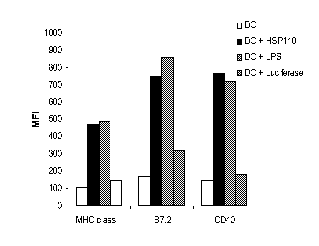 Compositions and methods for prevention and treatment of fungal diseases