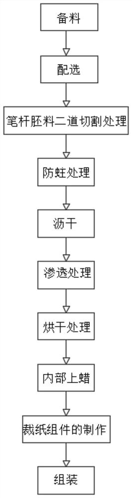 Brush with paper cutter and manufacturing method thereof