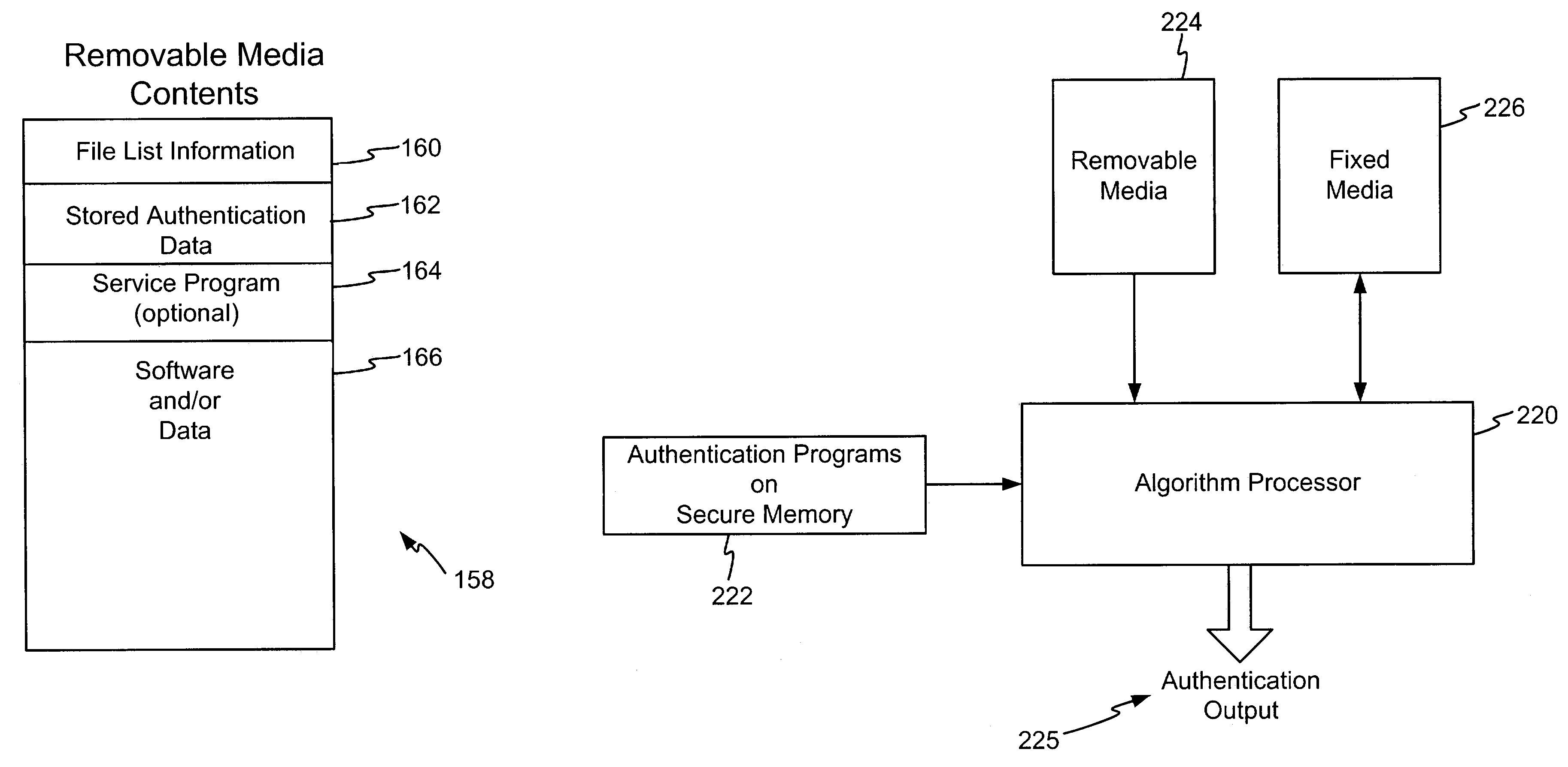Method and apparatus for software authentication