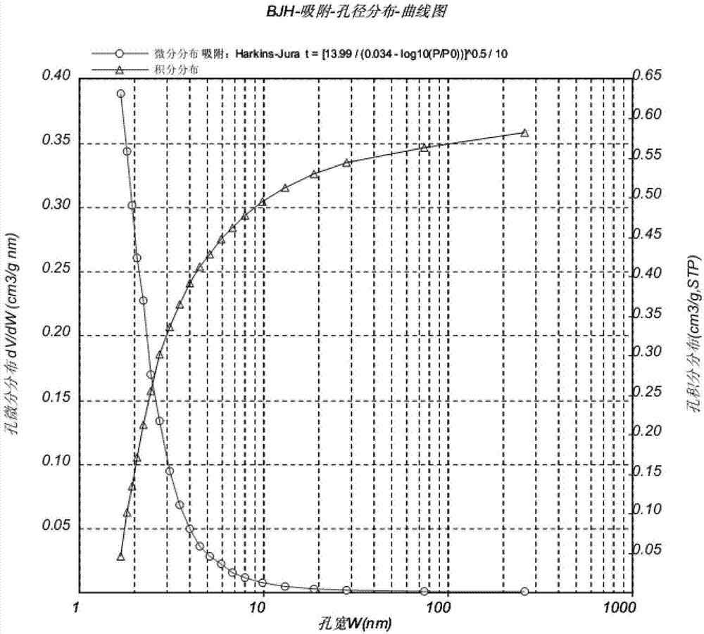 Method for preparing active carbon for relieving or neutralizing effect of alcohol
