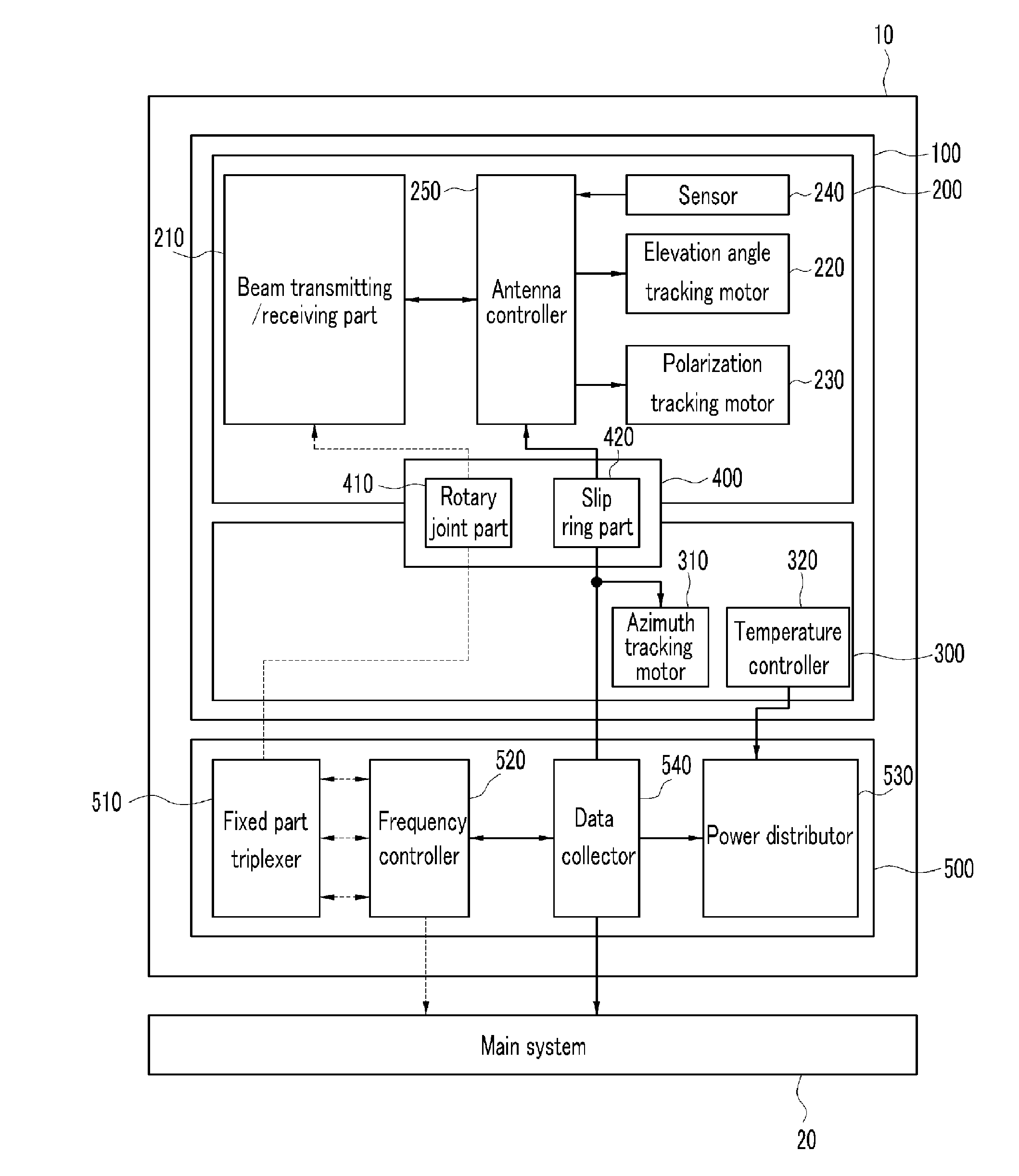 Antenna system for mobile vehicles