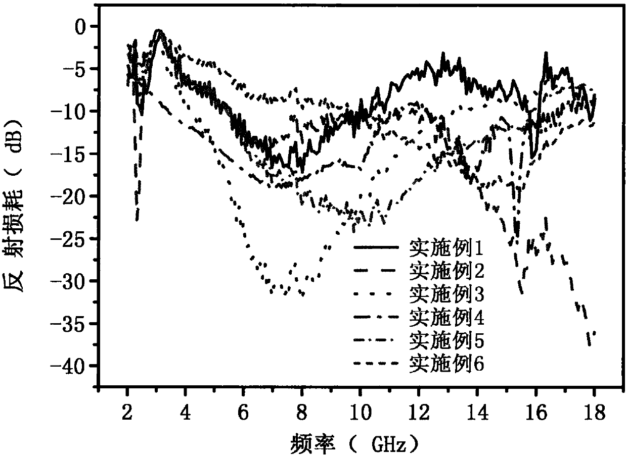 Hollow ferroferric oxide microsphere@polyaniline/polyimide composite film wave-absorbing material and preparation method thereof