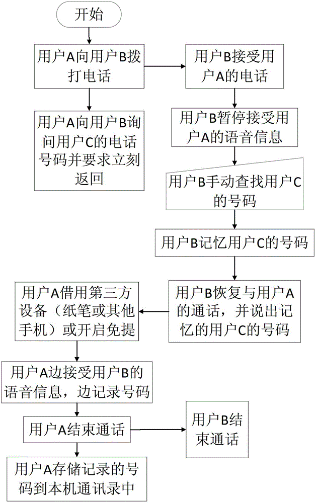 Contact list speech information processing method and system during communication
