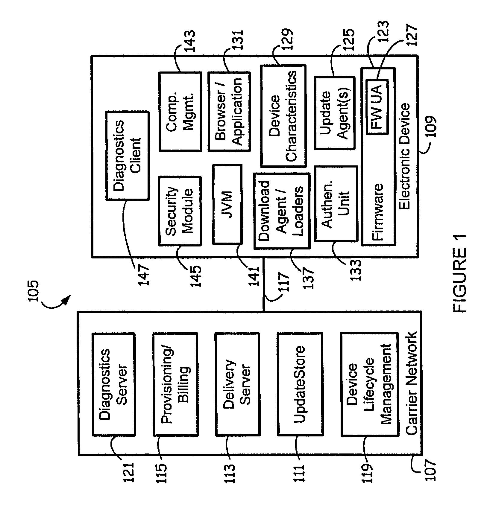 Network for lifecycle management of firmware and software in electronic devices