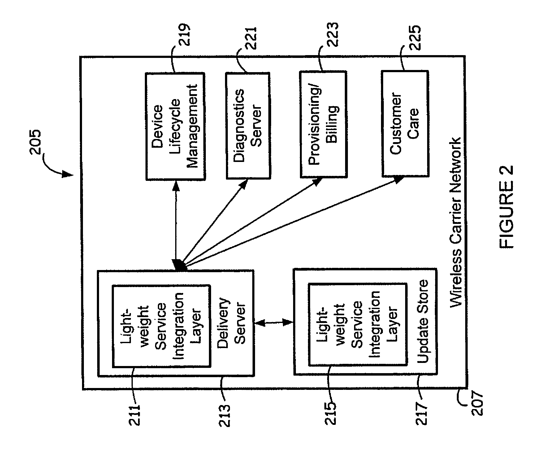 Network for lifecycle management of firmware and software in electronic devices