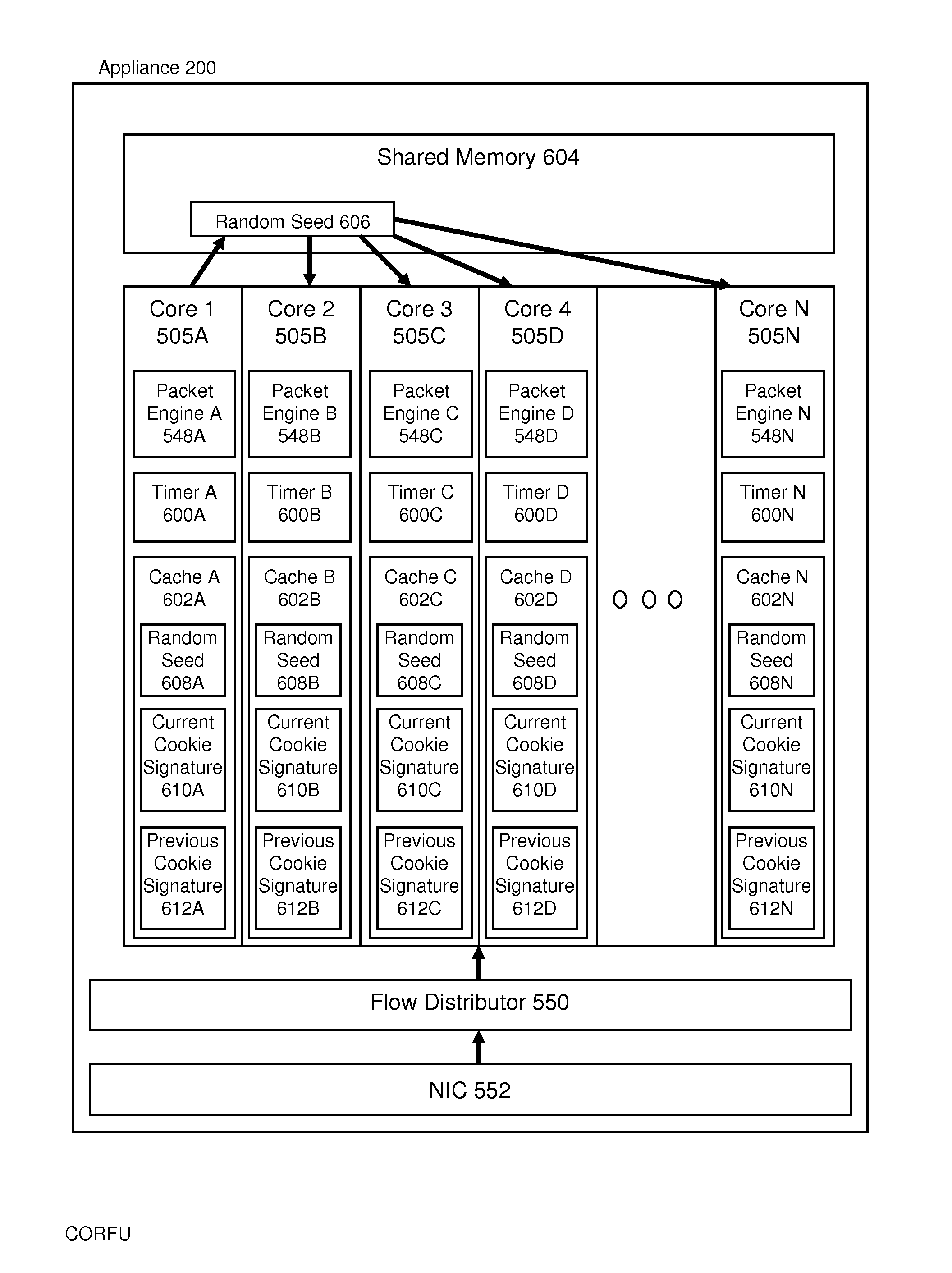Systems and methods for generating and managing cookie signatures for prevention of HTTP denial of service in multi-core system