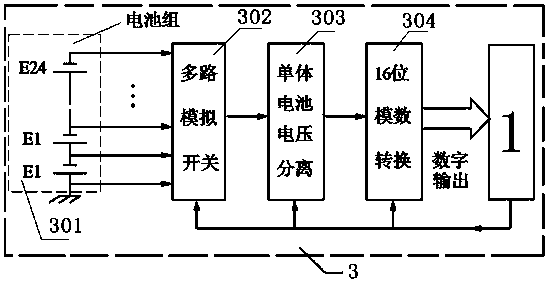 Communication base station vehicle mobile power system