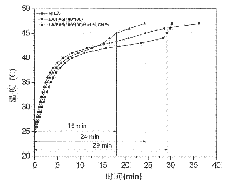 Method for enhancing thermal conductivity of phase-change energy-storage superfine composite polyamide fiber and method for producing phase-change energy-storage superfine composite polyamide fiber
