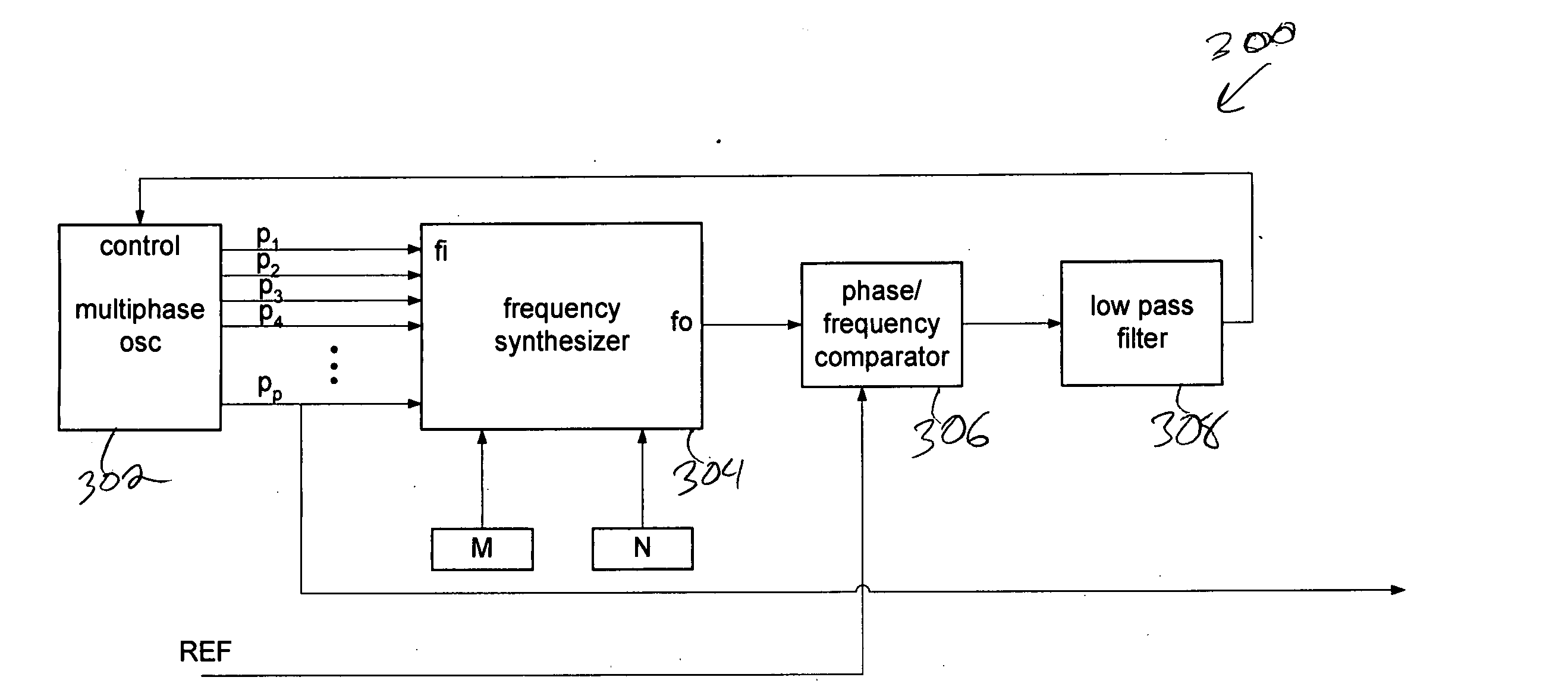 Digital frequency synthesizer