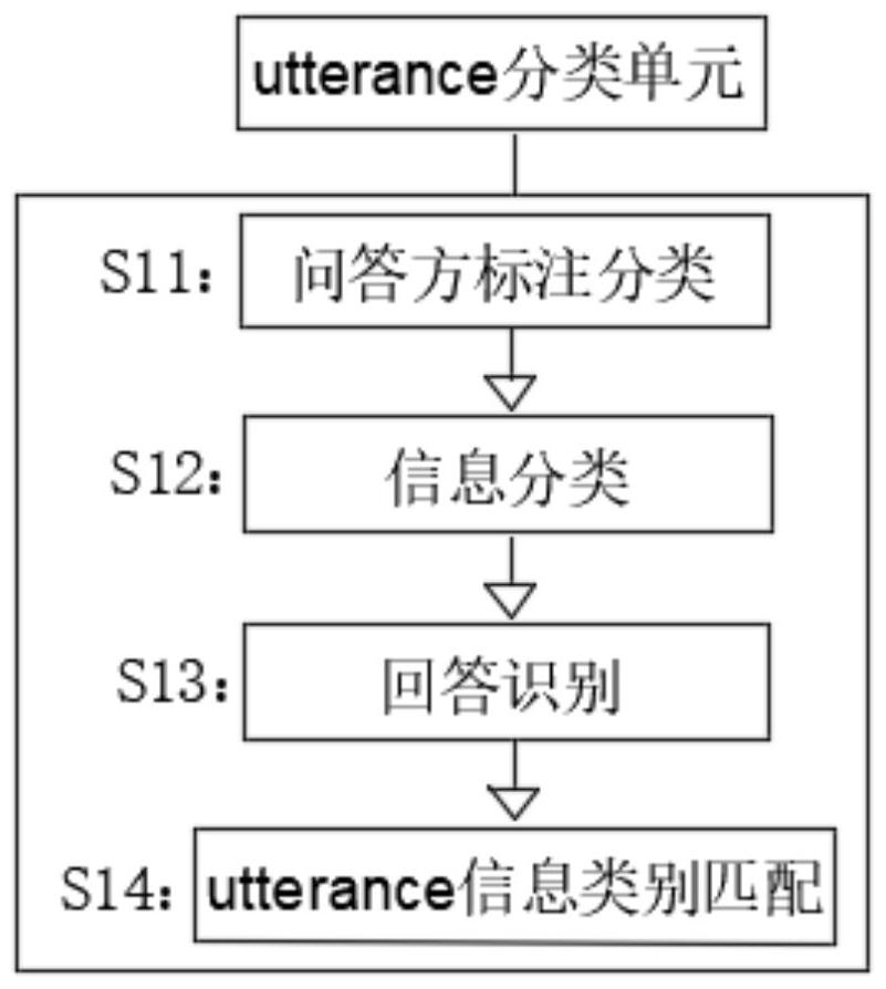 Session scene information extraction method