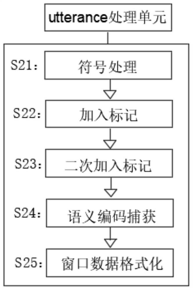 Session scene information extraction method