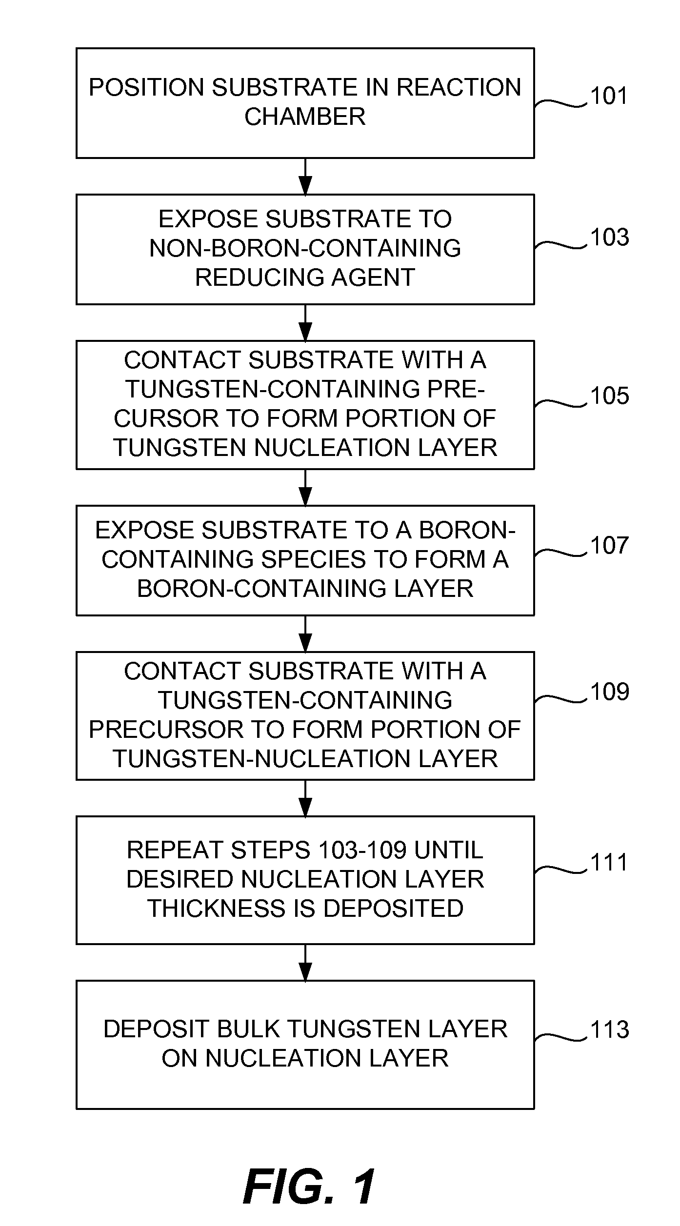 Methods for growing low-resistivity tungsten film