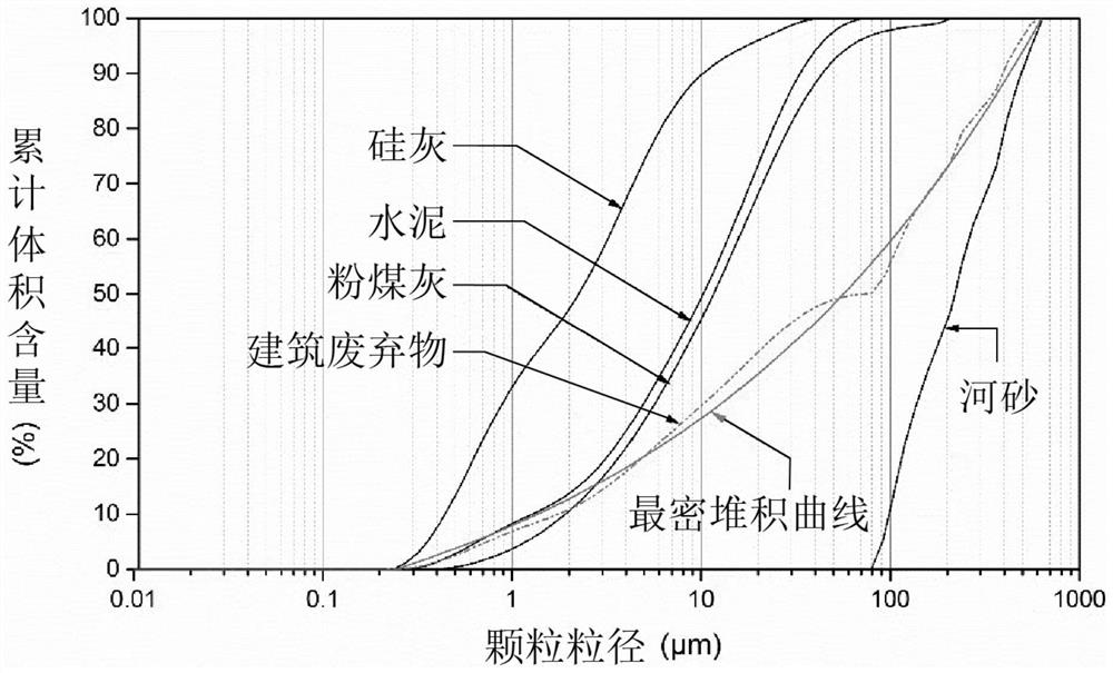 Design and preparation method of a construction waste powder-based ecological ultra-high performance concrete