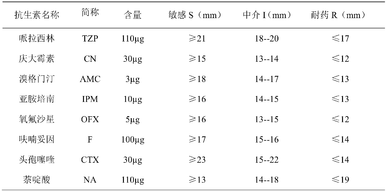 Application of citral in inhibiting growth of multi-drug resistant enterobacter sinensis