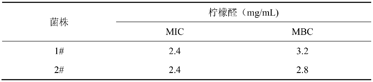 Application of citral in inhibiting growth of multi-drug resistant enterobacter sinensis