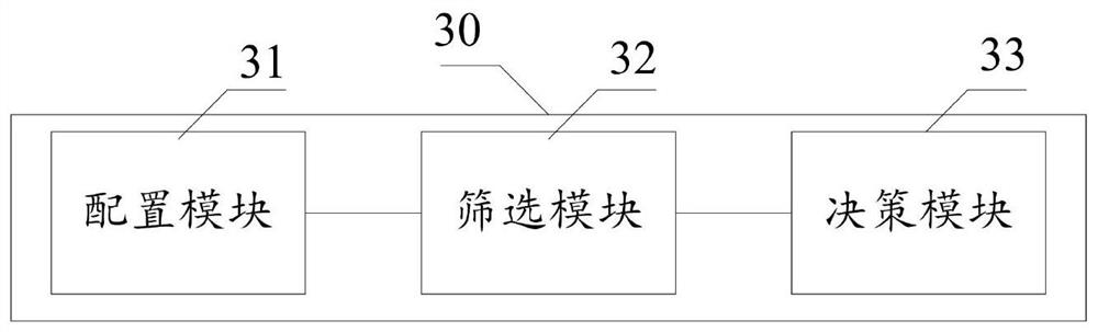 Grading deep learning model detection method and device for rare content, and computer equipment