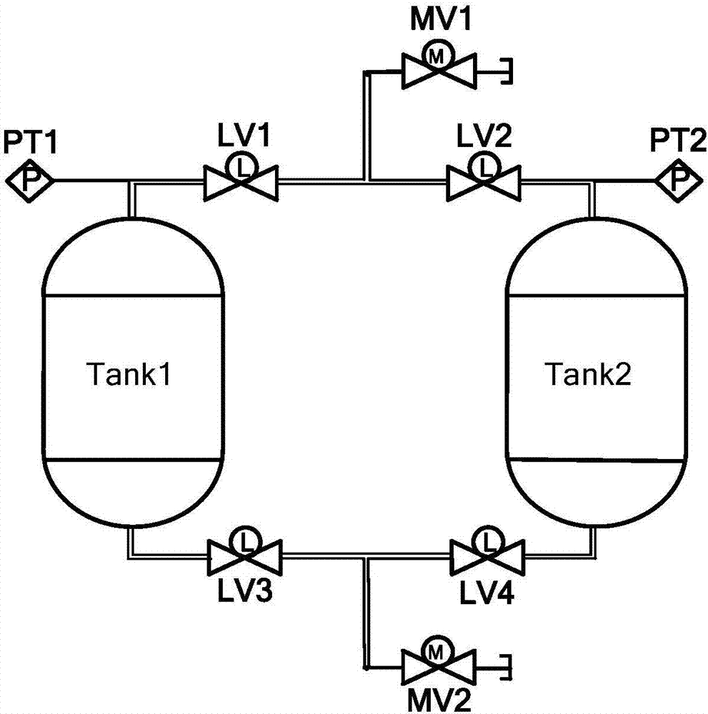 A Parallel Balanced Filling Method of Large-capacity Semi-Managed Surface Tension Storage Tanks