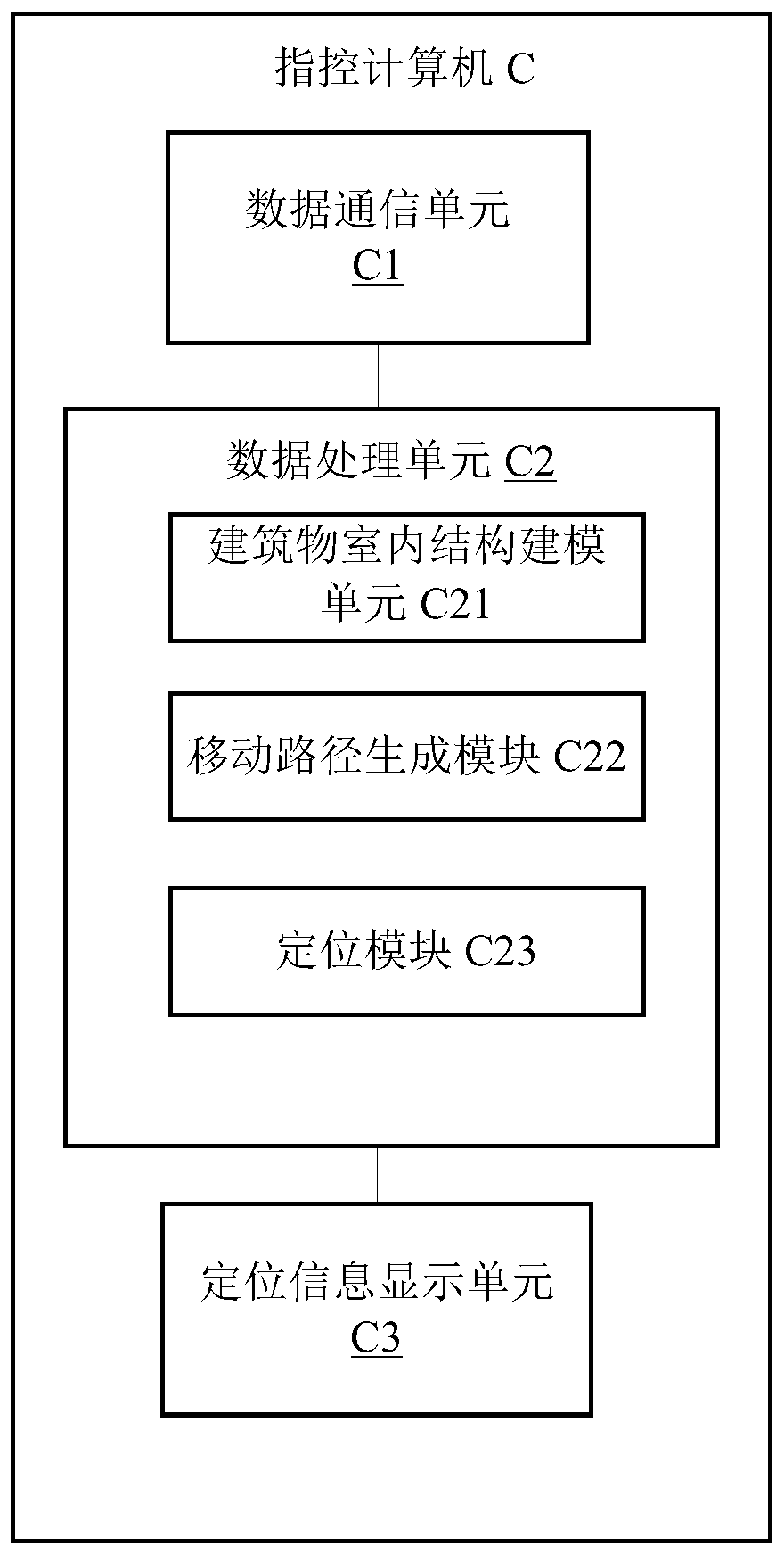 A method and system for locating people in an indoor environment