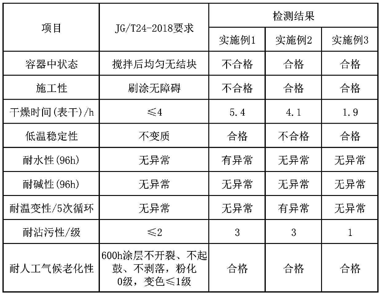 Real stone paint and preparation method thereof