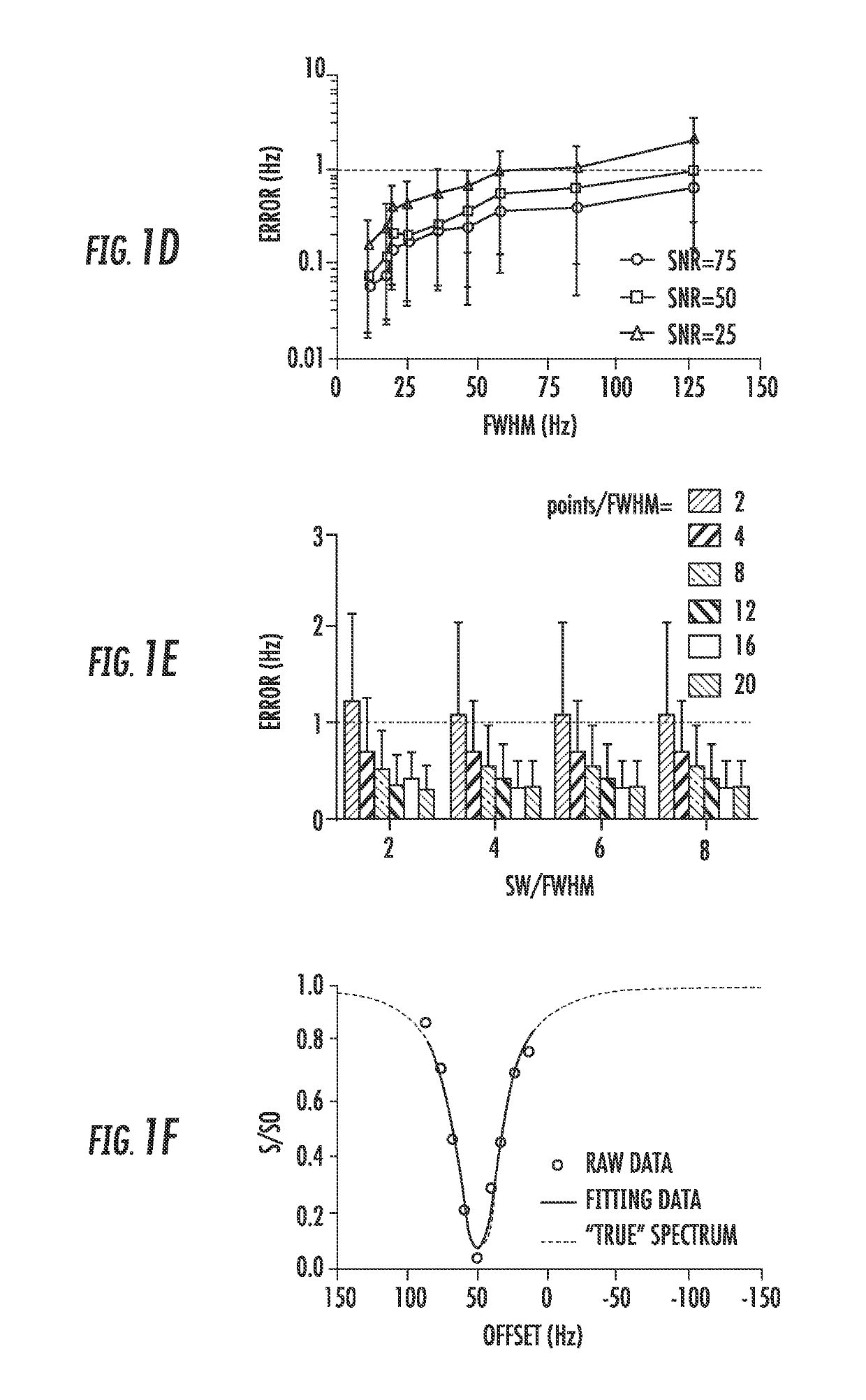 Non-invasive temperature mapping using temperature-responsive water saturation shift referencing (T-WASSR) MRI