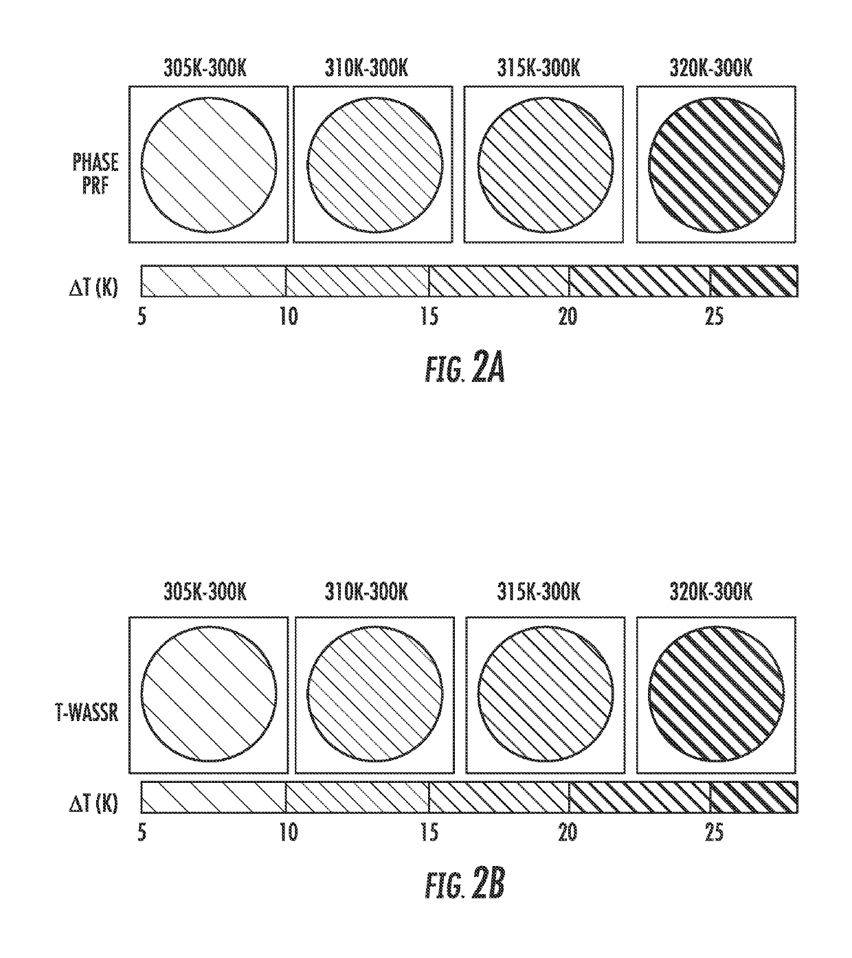 Non-invasive temperature mapping using temperature-responsive water saturation shift referencing (T-WASSR) MRI