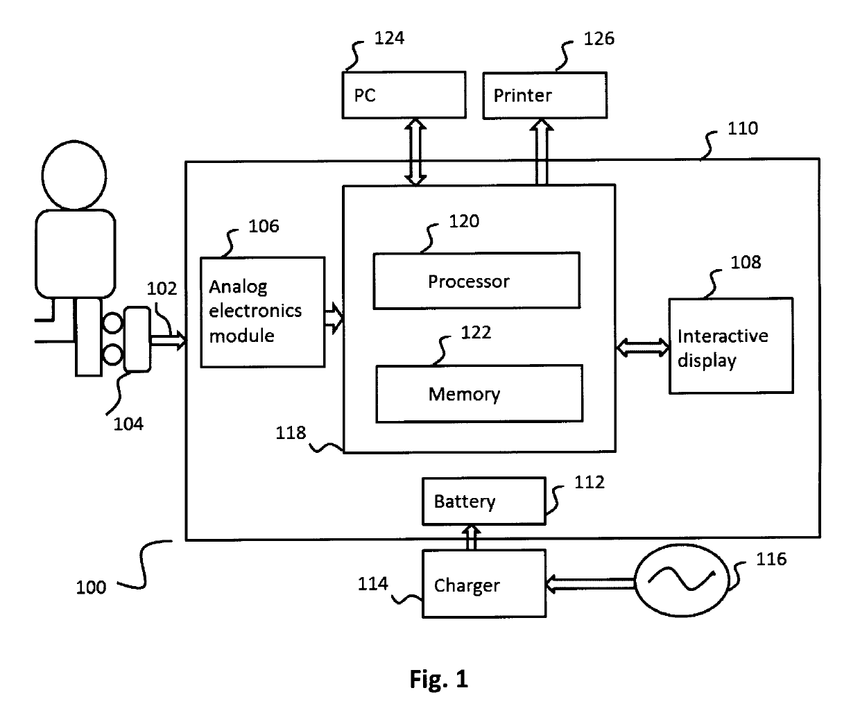 Diagnostic method and apparatus for brain injury based on EMG frequency power spectra analysis