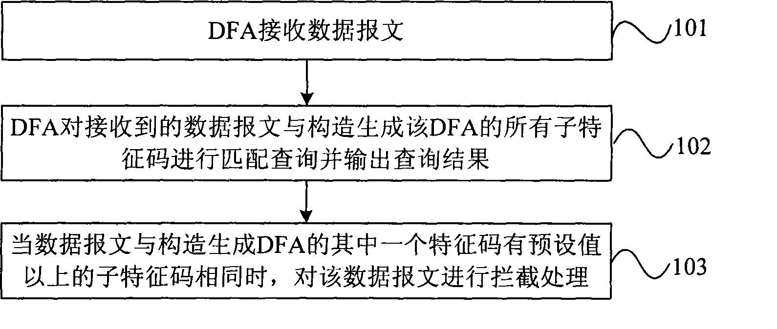 Method and apparatus for filtrating data content, finite state automata and conformation apparatus