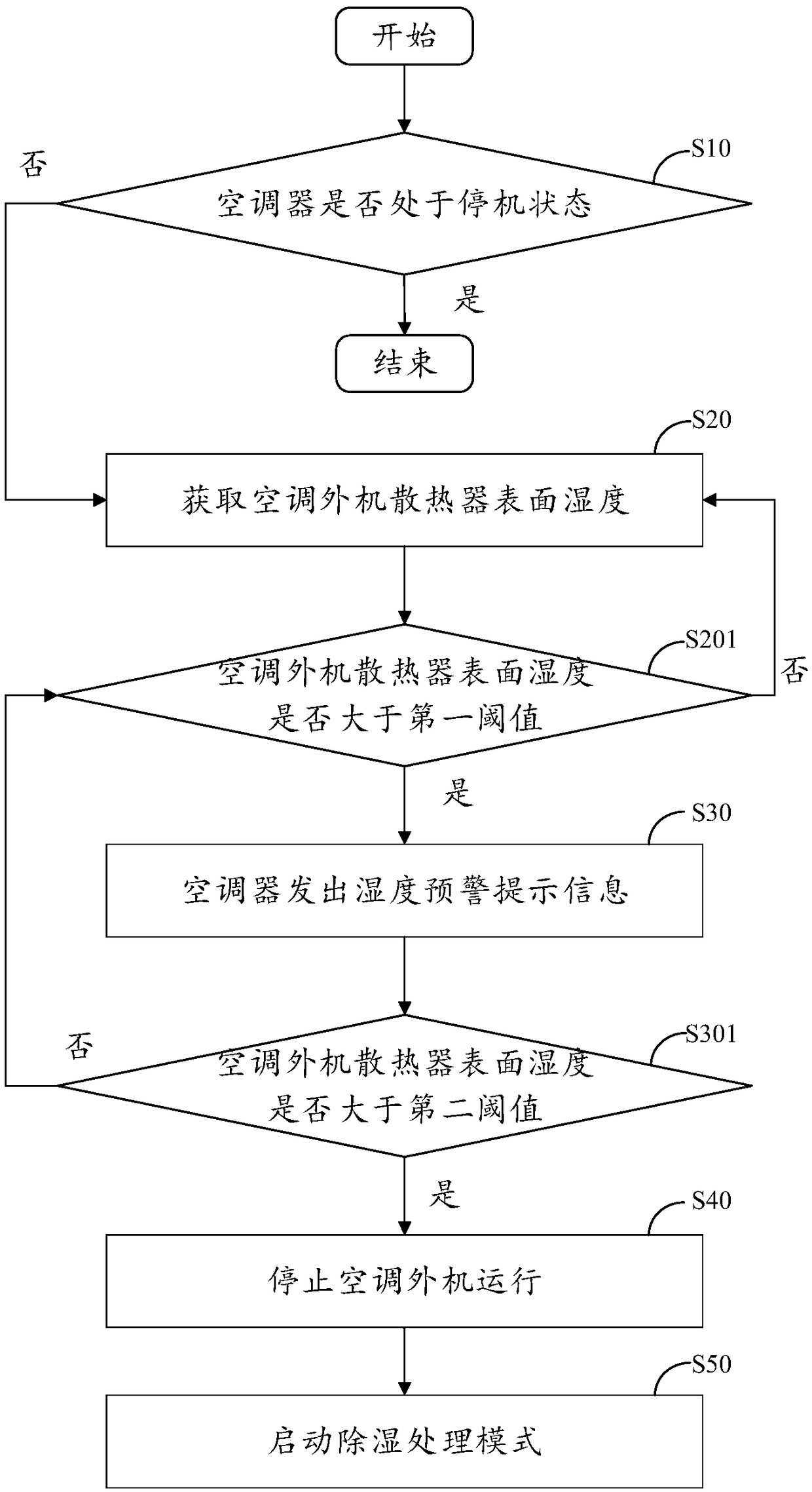 Air conditioner external unit humidity detection and protection method and device, and air conditioner