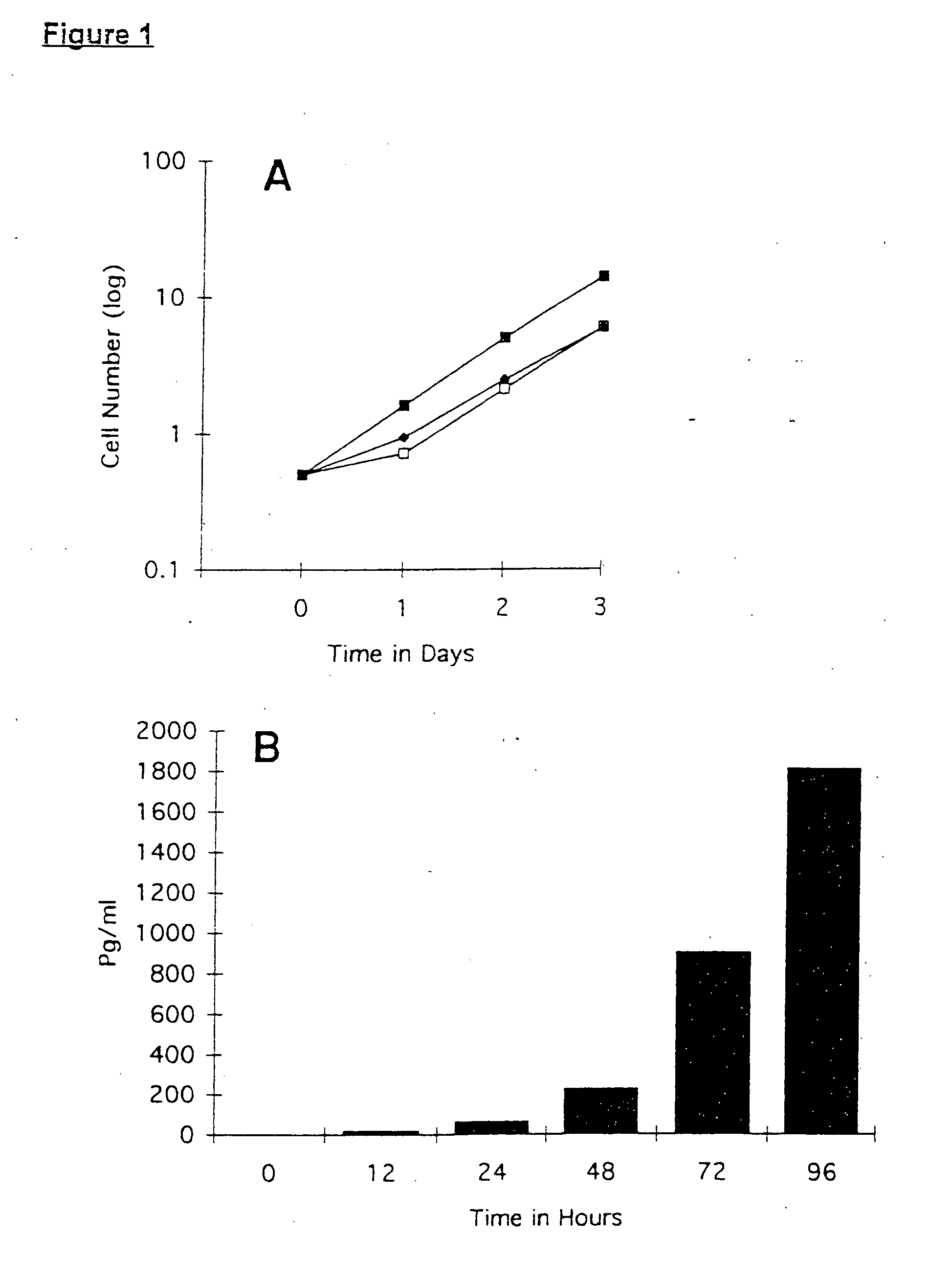 Cancer immunotherapy using autologous tumor cells combined with cells expressing a membrane cytokine