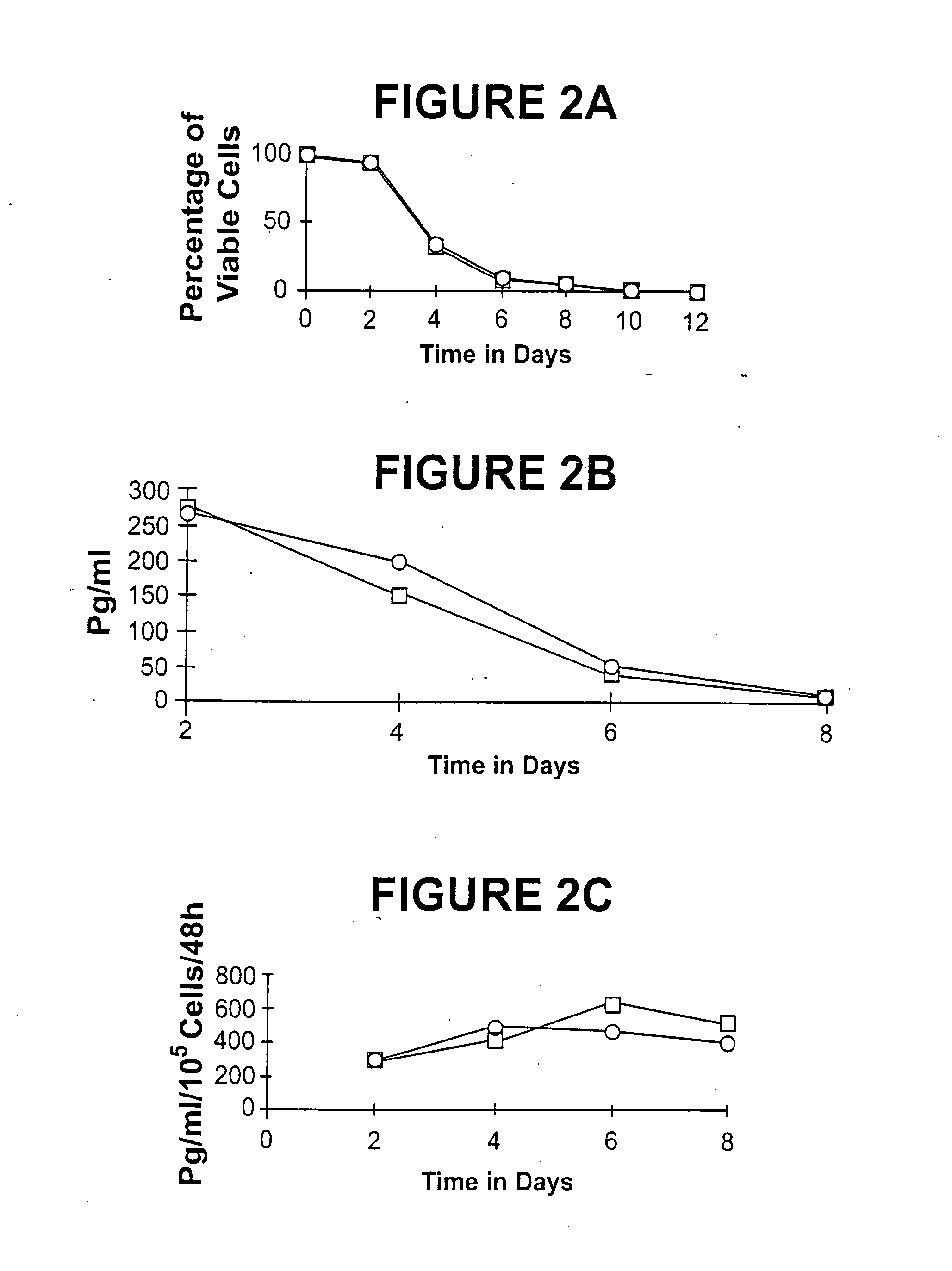 Cancer immunotherapy using autologous tumor cells combined with cells expressing a membrane cytokine