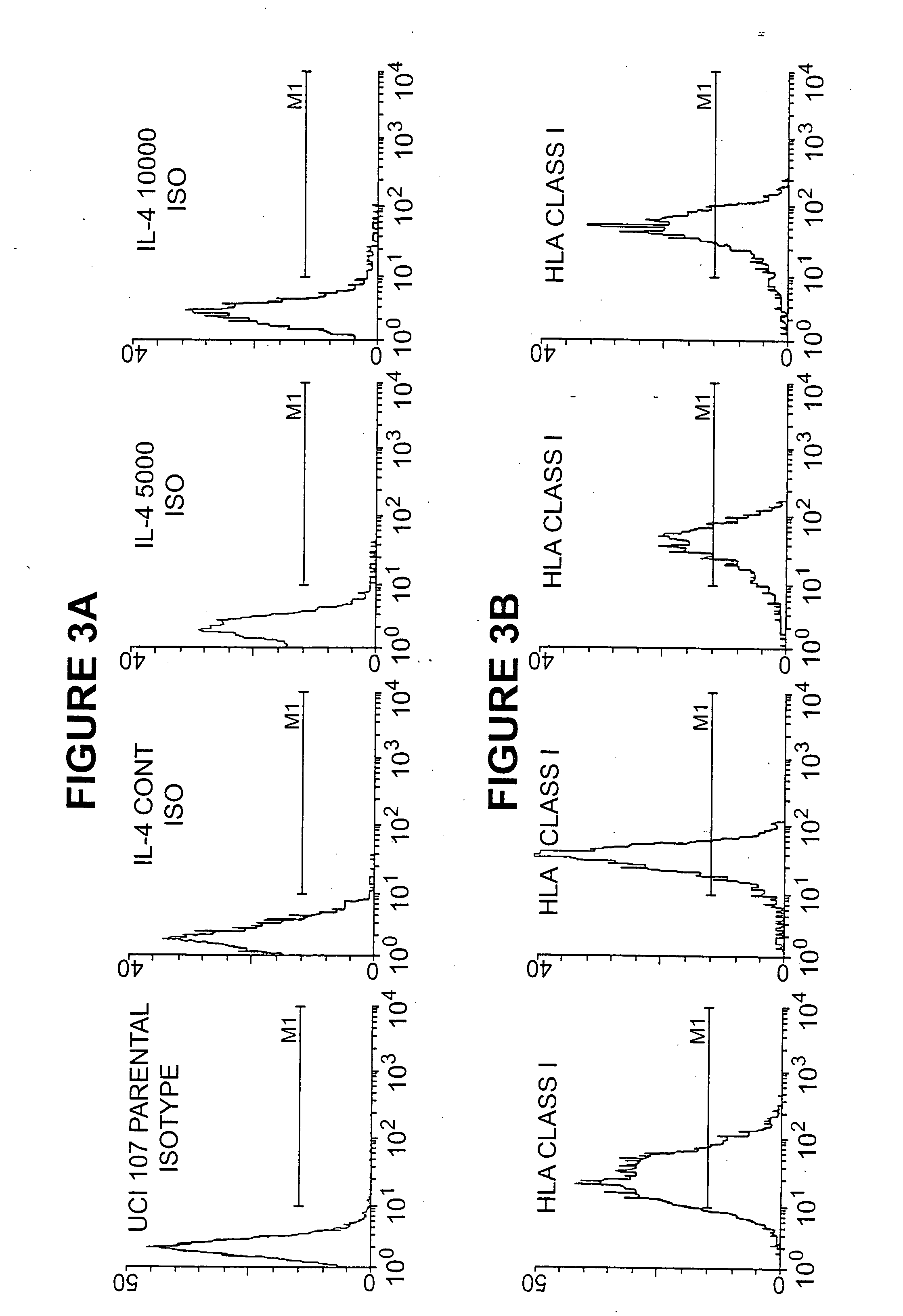 Cancer immunotherapy using autologous tumor cells combined with cells expressing a membrane cytokine