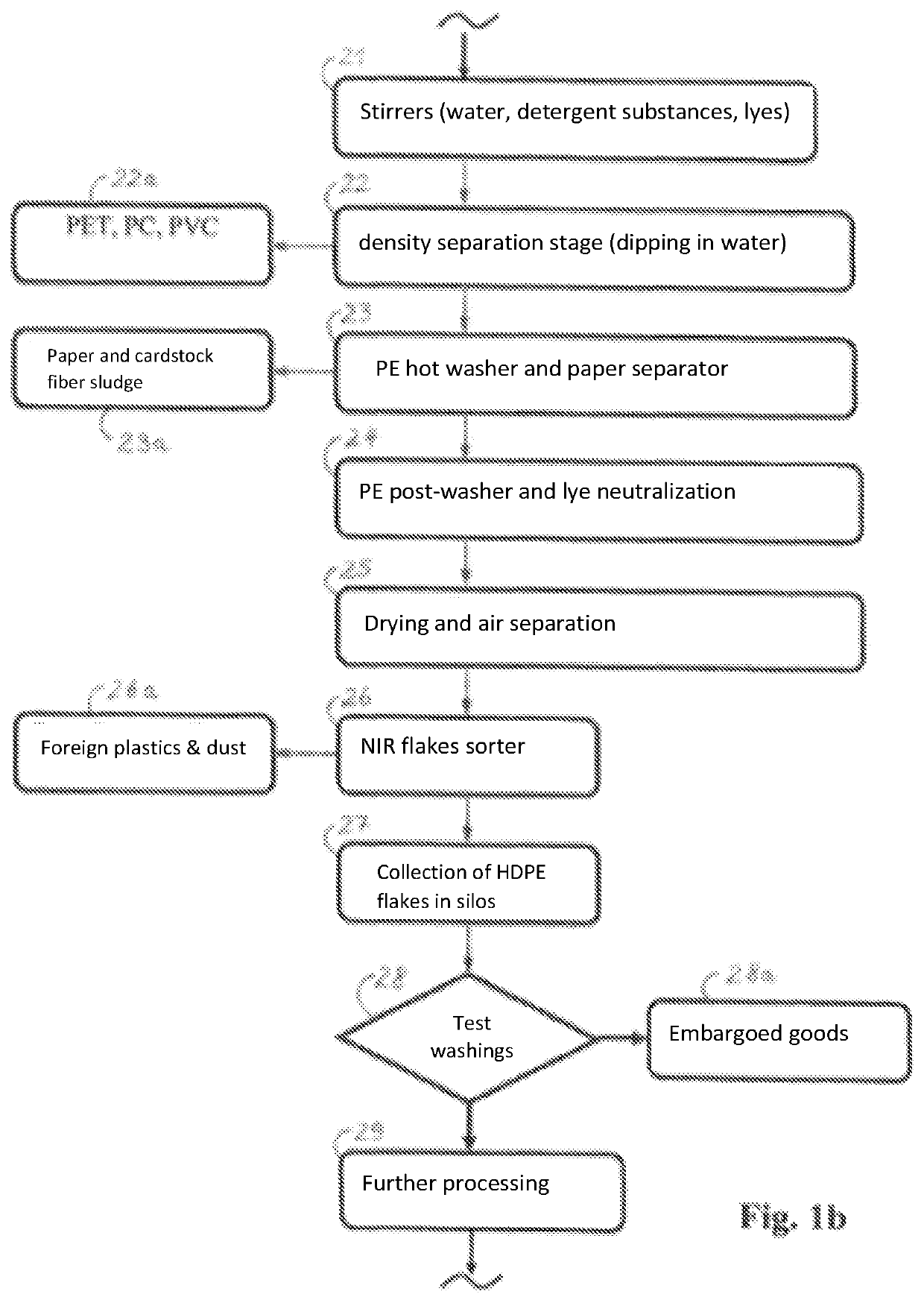 System and process for recycling contaminated polyolefins