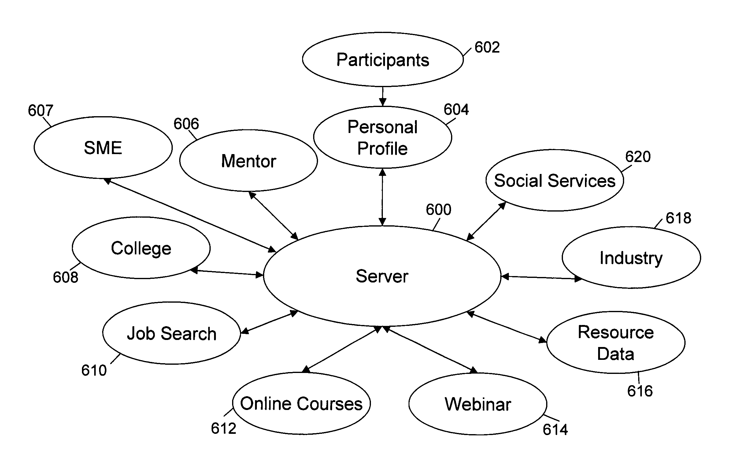 Method and system for knowledge based community solutions