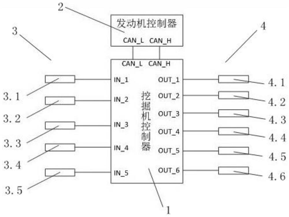 A kind of excavator environment adaptive control system and control method