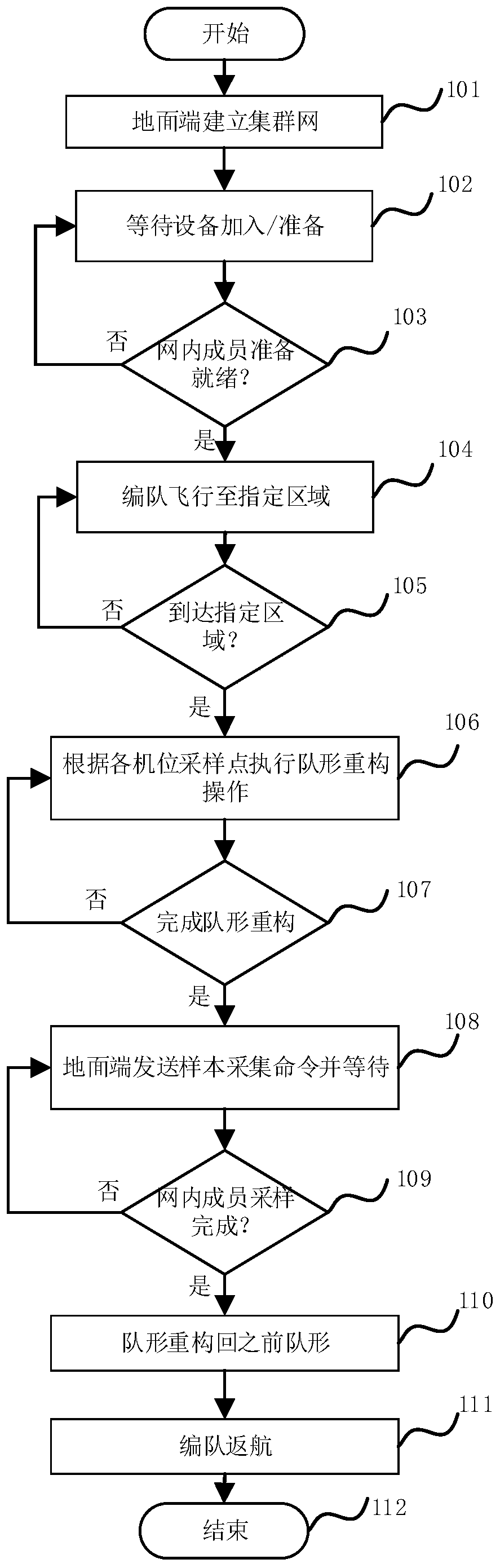 Multi-unmanned aerial vehicle cooperation method, system and device for multi-point water quality sampling