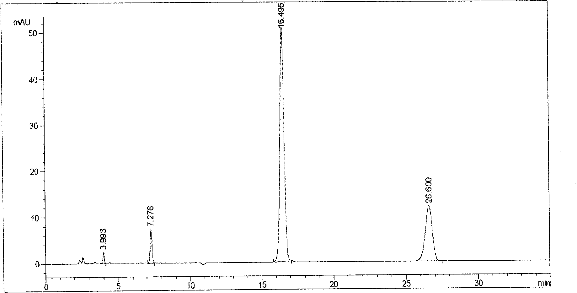 Ornithine aspartate injection and preparation method thereof