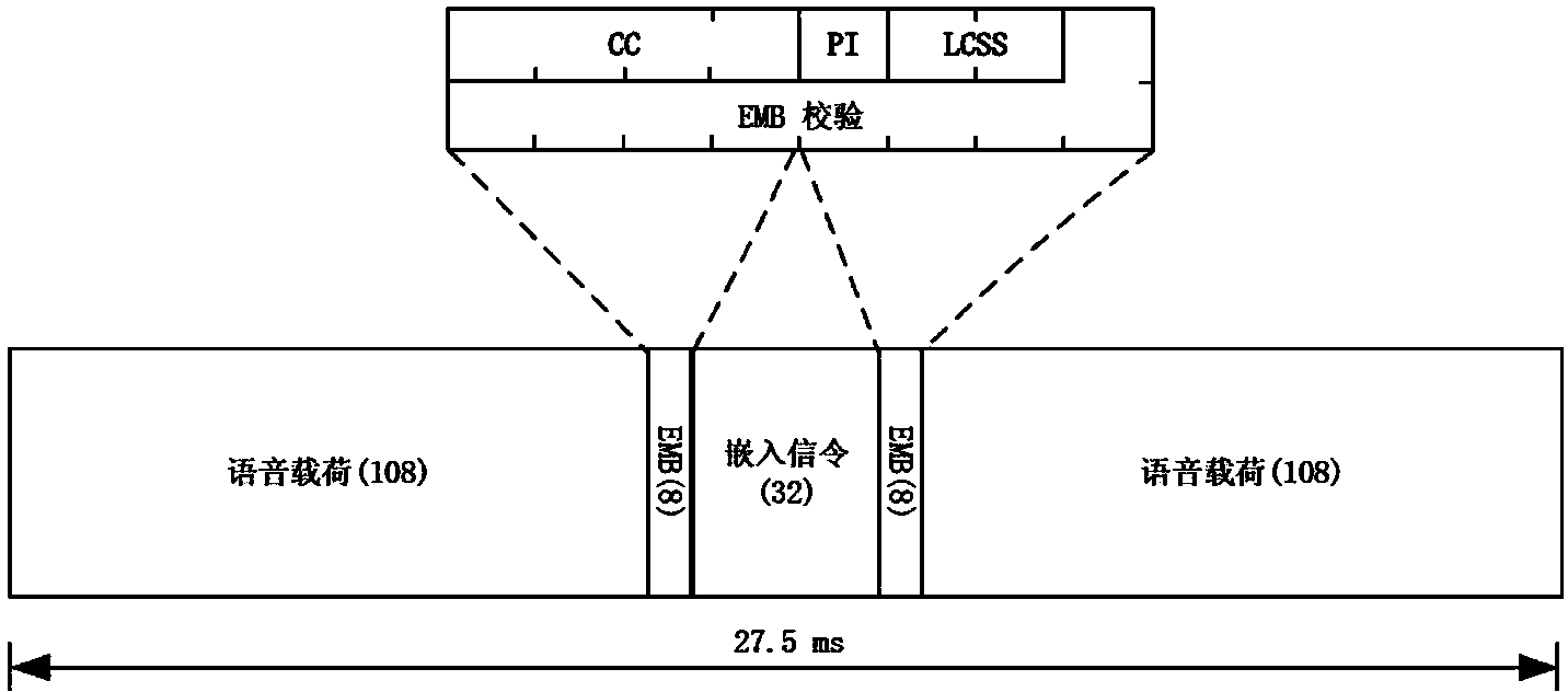 Method for transmitting position information in voice service