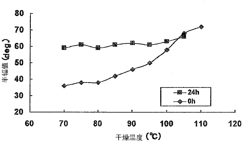 Process for producing light-diffusing element, light-diffusing element, and processes for producing polarizing plate with light-diffusing element and liquid-crystal display device