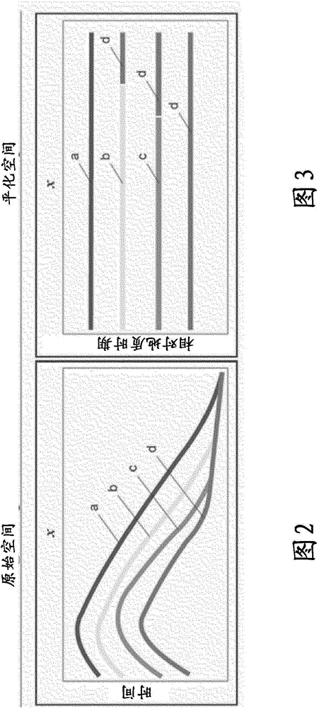 System and method of inferring stratigraphy from suboptimal quality seismic images