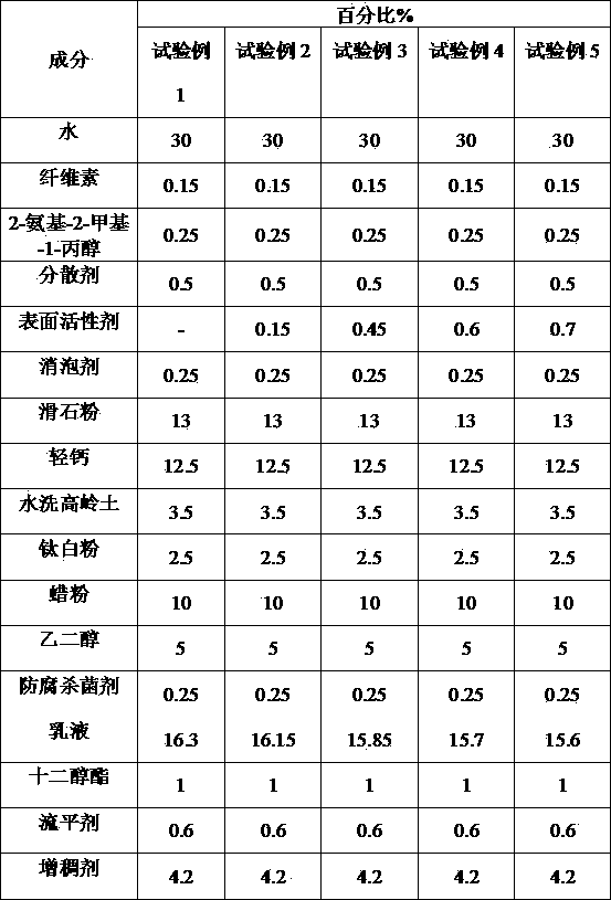 Grout coating and preparation method thereof