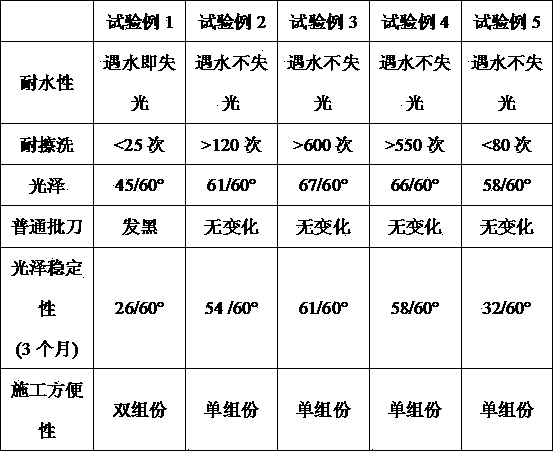 Grout coating and preparation method thereof