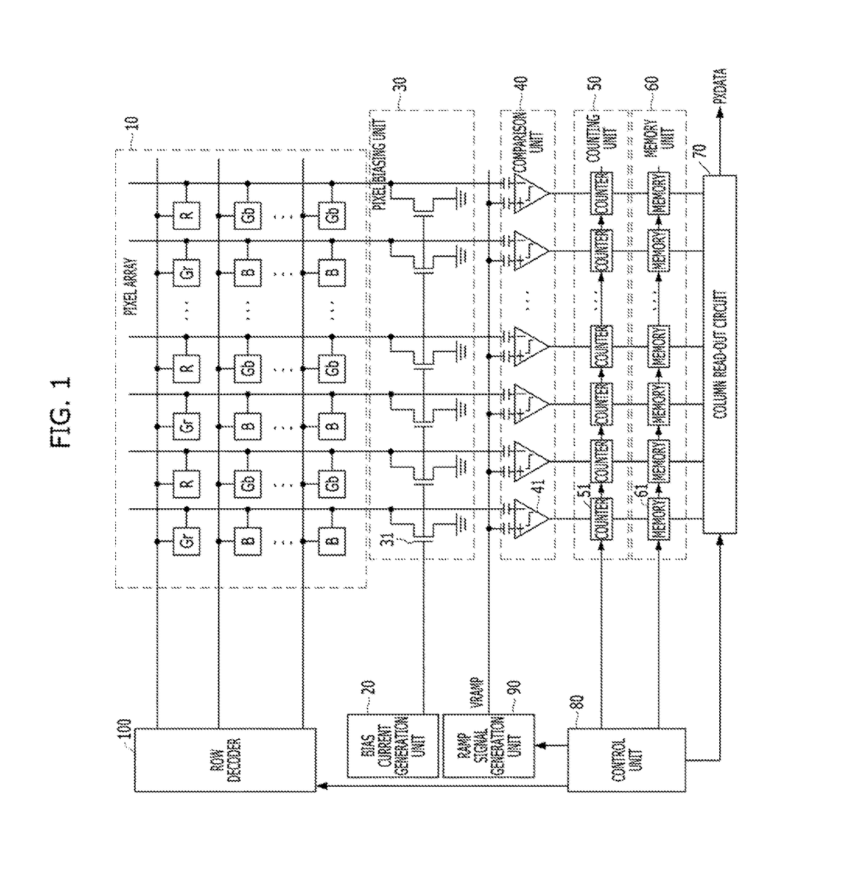 Pixel biasing device for canceling ground noise of ramp signal and image sensor including the same