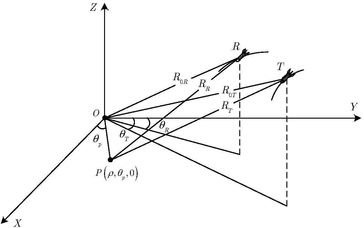 Bistatic arbitrary configuration SAR imaging method based on equivalent slant range