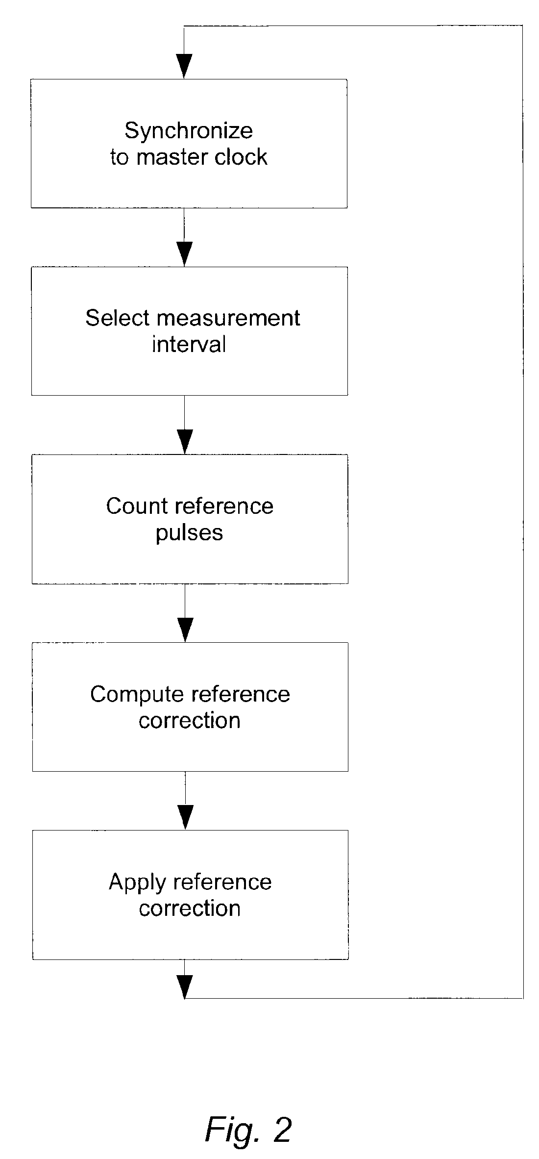 Distributing frequency references