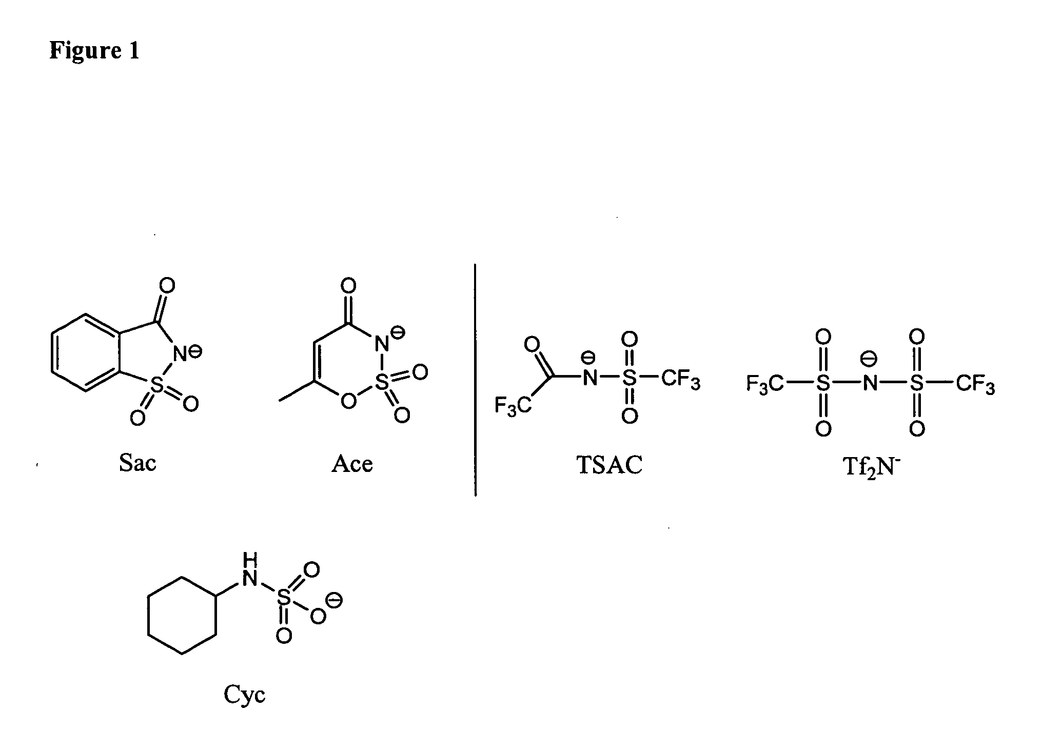 Anionic-sweetener-based ionic liquids and methods of use thereof