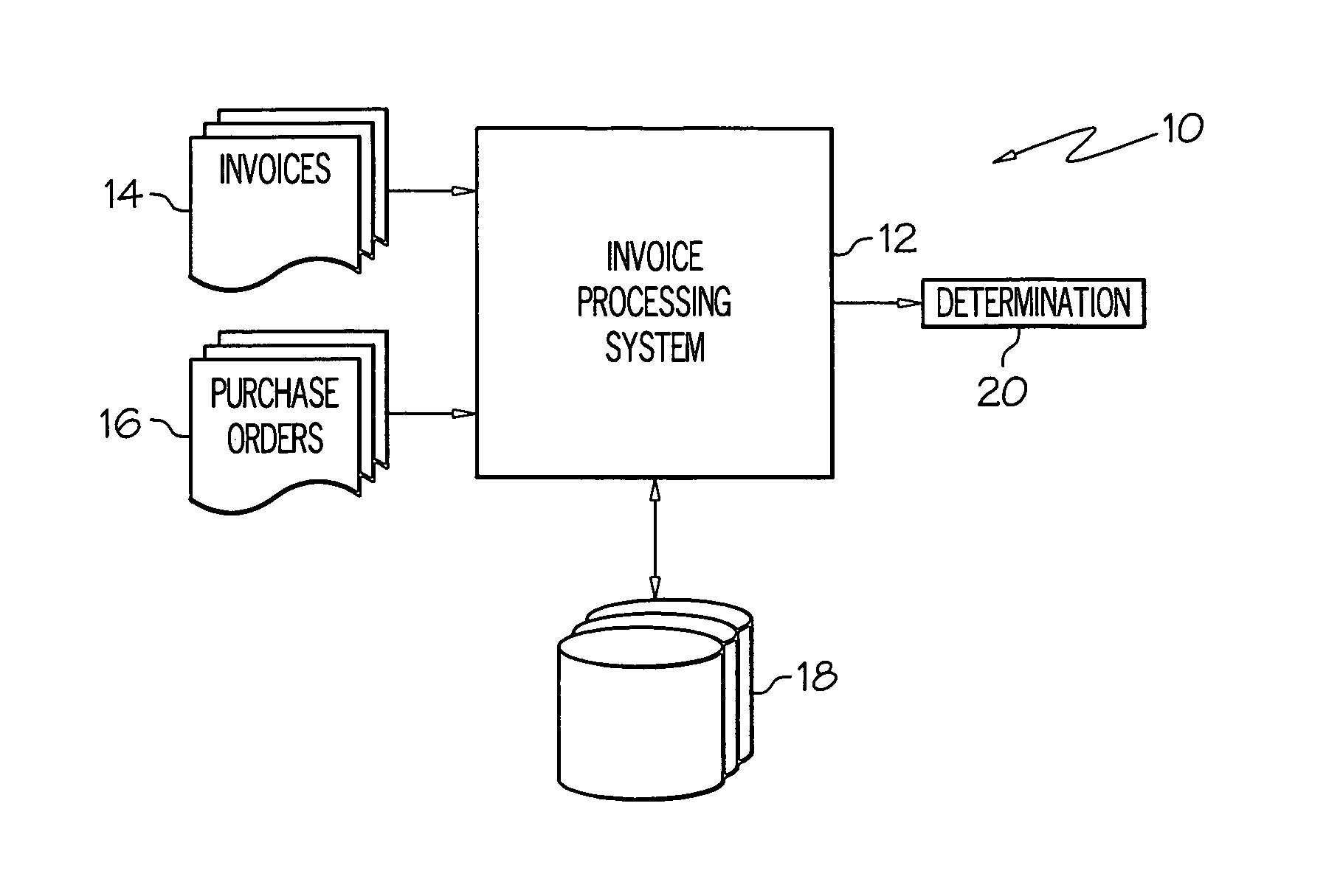 Method, system, and program product for electronically validating invoices